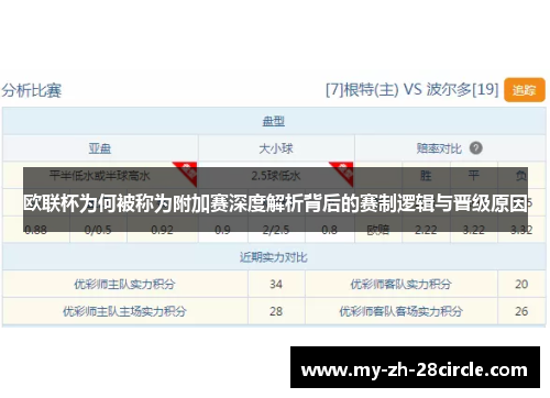 欧联杯为何被称为附加赛深度解析背后的赛制逻辑与晋级原因 欧联杯为何被称为附加赛深度解析背后的赛制逻辑与晋级原因