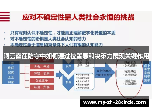 阿劳霍在防守中如何通过位置感和决策力展现关键作用