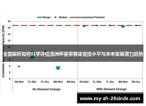 全面解析如何科学评估澳洲杯赛事整体竞技水平与未来发展潜力趋势 全面解析如何科学评估澳洲杯赛事整体竞技水平与未来发展潜力趋势