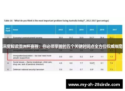 深度解读澳洲杯赛程:你必须掌握的五个关键时间点全方位权威指南 深度解读澳洲杯赛程:你必须掌握的五个关键时间点全方位权威指南