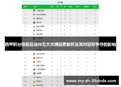西甲积分榜前后战役五大关键因素解析及其对冠军争夺的影响