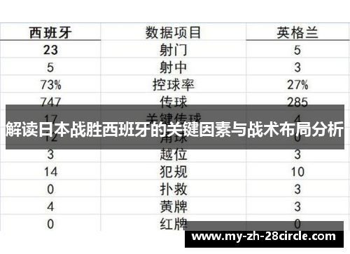解读日本战胜西班牙的关键因素与战术布局分析