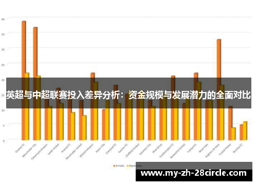 英超与中超联赛投入差异分析：资金规模与发展潜力的全面对比