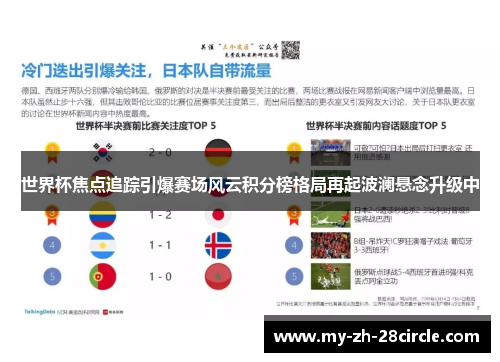世界杯焦点追踪引爆赛场风云积分榜格局再起波澜悬念升级中 世界杯焦点追踪引爆赛场风云积分榜格局再起波澜悬念升级中
