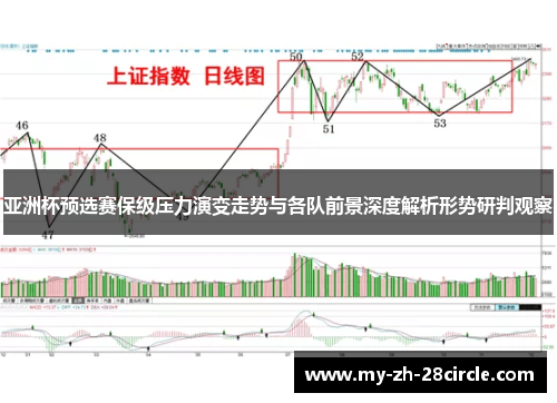 亚洲杯预选赛保级压力演变走势与各队前景深度解析形势研判观察 亚洲杯预选赛保级压力演变走势与各队前景深度解析形势研判观察