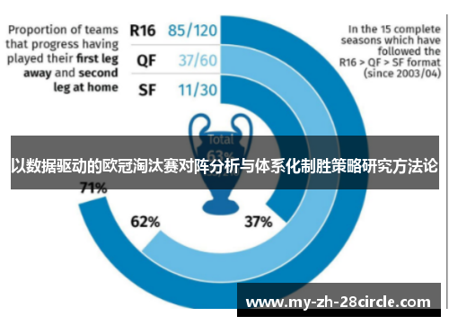 以数据驱动的欧冠淘汰赛对阵分析与体系化制胜策略研究方法论