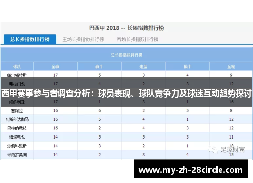 西甲赛事参与者调查分析:球员表现、球队竞争力及球迷互动趋势探讨 西甲赛事参与者调查分析:球员表现、球队竞争力及球迷互动趋势探讨