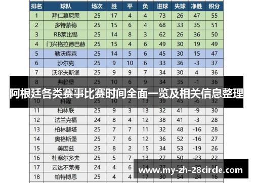 阿根廷各类赛事比赛时间全面一览及相关信息整理