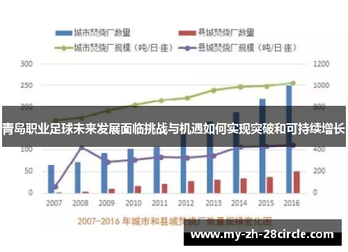 青岛职业足球未来发展面临挑战与机遇如何实现突破和可持续增长