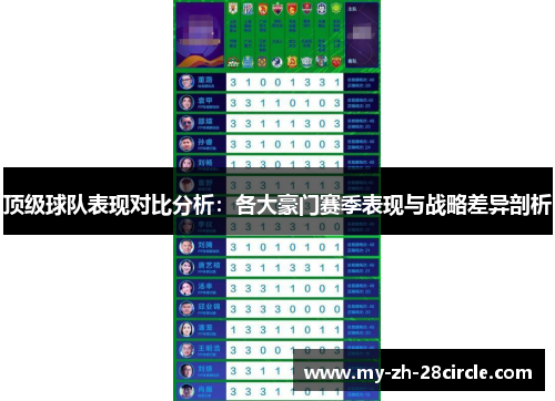 顶级球队表现对比分析：各大豪门赛季表现与战略差异剖析